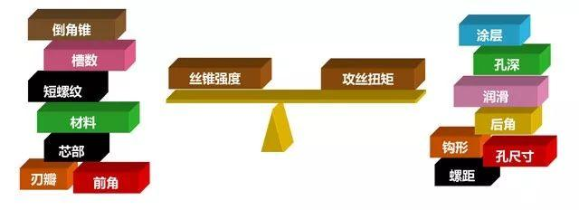 絲錐和攻絲