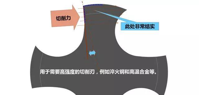 yamawa切削刃