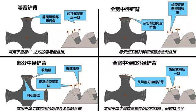 yamawa螺紋鏟背