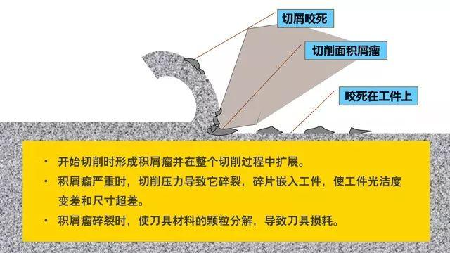 積屑瘤