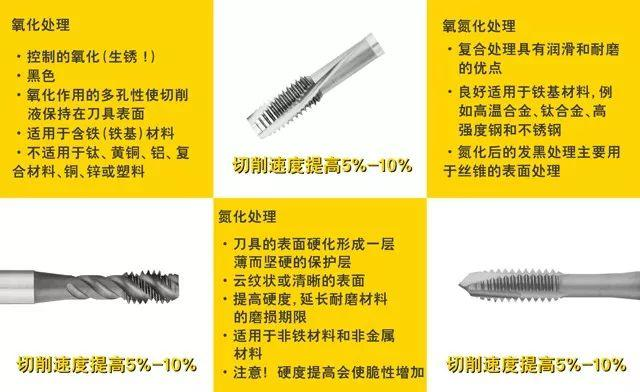 傳統(tǒng)表面處理