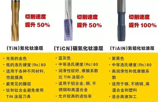 薄膜涂層