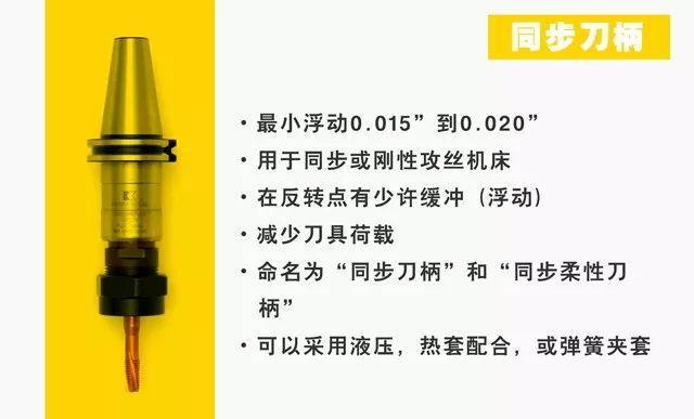 同步刀柄