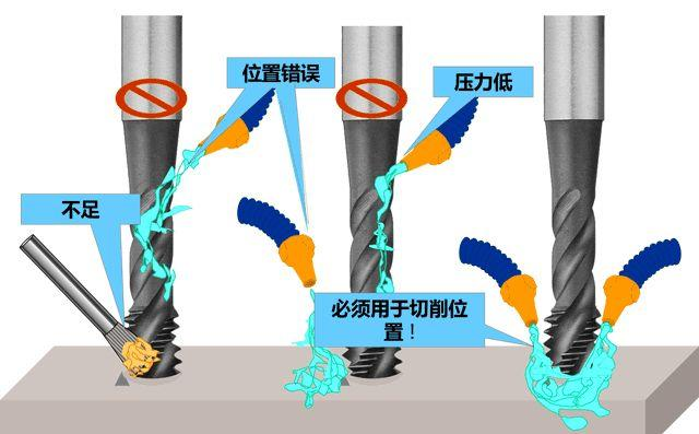 冷卻液應(yīng)用