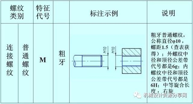 yamawa普通螺紋粗牙