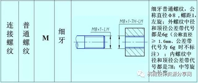 yamawa普通螺紋細牙