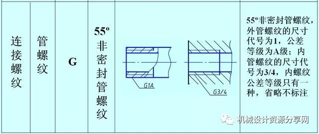 yamawa管螺紋55°非密封管螺紋