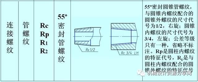 yamawa管螺紋55°密封管螺紋