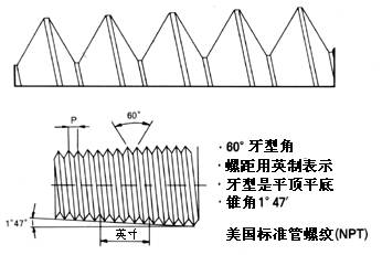 NPT螺紋