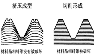 yamawa擠壓絲錐