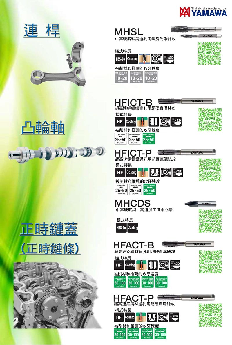 汽車(chē)產(chǎn)業(yè)解決方法