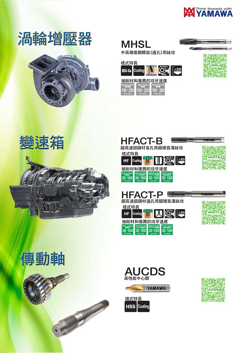 汽車(chē)產(chǎn)業(yè)解決方法