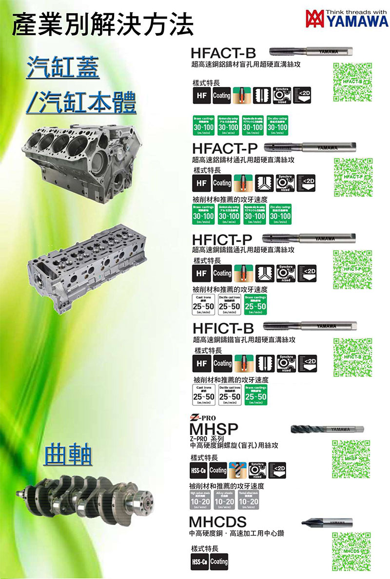 汽車(chē)產(chǎn)業(yè)解決方法