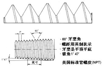 PT螺紋，NPT螺紋，G螺紋，公制螺紋的區(qū)別，值得學(xué)習(xí)！